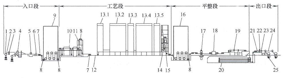 宝运莱铝业:影响冷轧铝板形的几个因素
