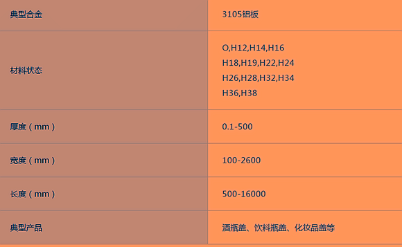 铝板3105批发厂家河南宝运莱
