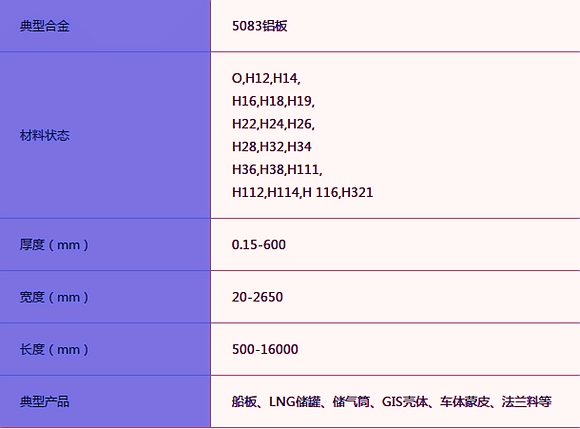宝运莱5083船用铝板 宝运莱5083船用铝板