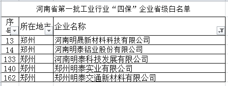 宝运莱铝业等多家子公司入选河南省第一批工业行业“四保”企业省级白名单