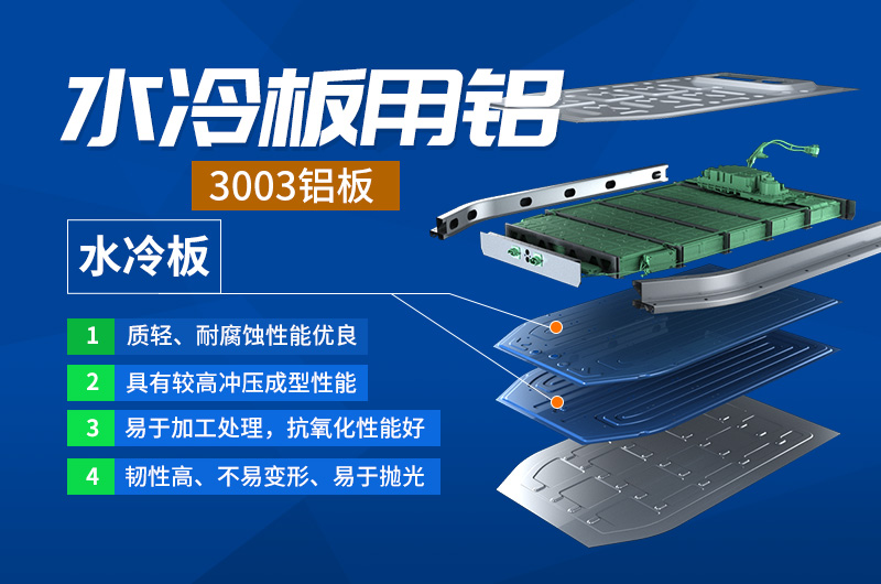 宝运莱铝业生产汽车水冷板用铝合金复合材料